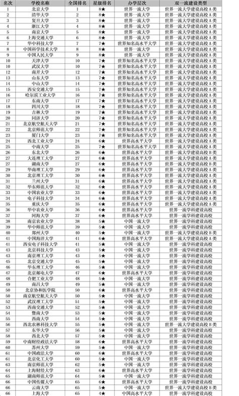 2020全国重点大学排名名单(最新)_高考信息网手机版