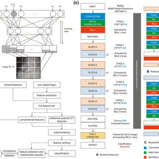Image result for Deep Learning and Machine Learning Algorhythms Scheme
