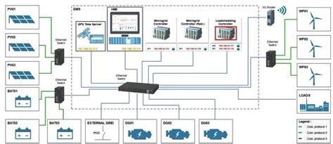 HMI Communication 的图像结果