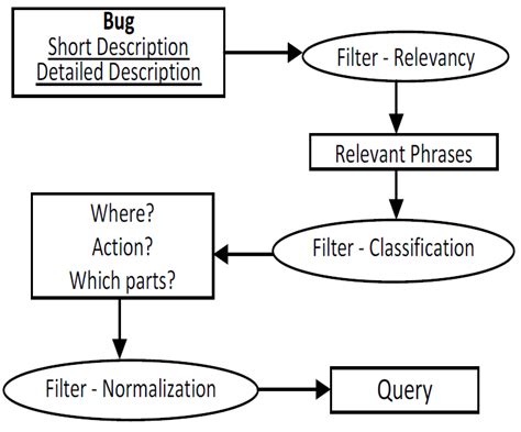 Forming a Query 的图像结果