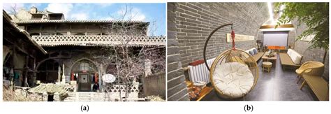Revitalising Living Heritage Through Collaborative Design: An Adaptive ...