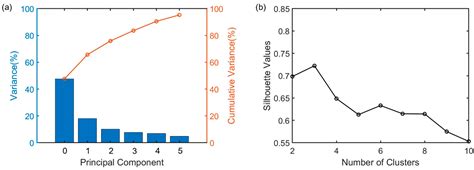 Experimental Study on Monitoring Damage Progression of Basalt-FRP ...