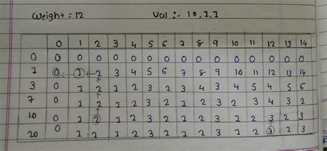 Image result for Making Change Problem Dynamic Programming Algorithm