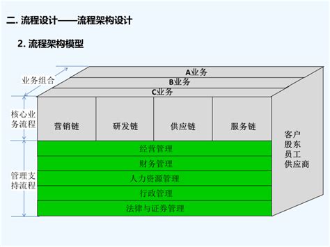 转型 的图像结果
