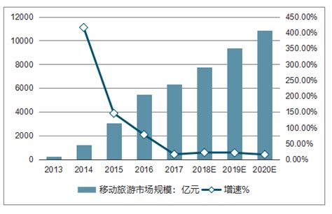 国际旅游市场分析报告_2019-2025年中国国际旅游行业分析与未来发展趋势报告_中国产业研究报告网