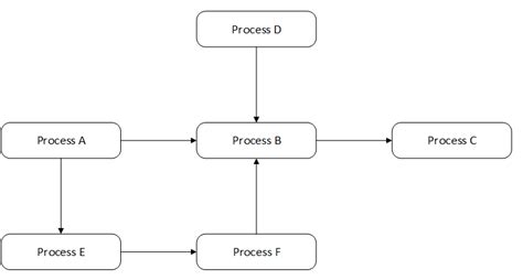 Image result for Algorithm Process Map
