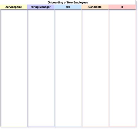 Postit Over Process Map 的图像结果