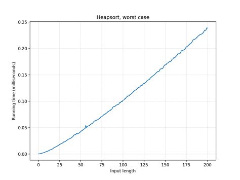 Image result for Worst Sorting Algorithm