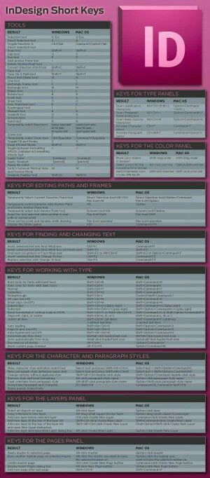 Image result for InDesign Shortcut Keys