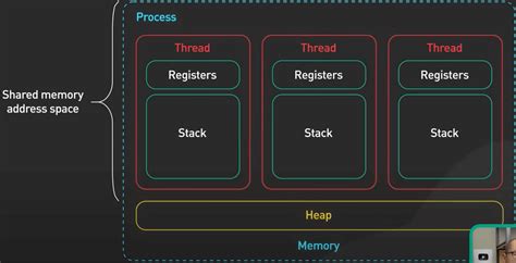 Thread Computing 的图像结果