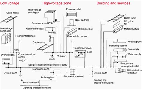 Earthing System 的图像结果