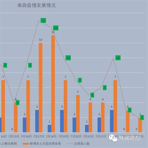 南昌市城区基准地价分布图 - 南昌市自然资源和规划局