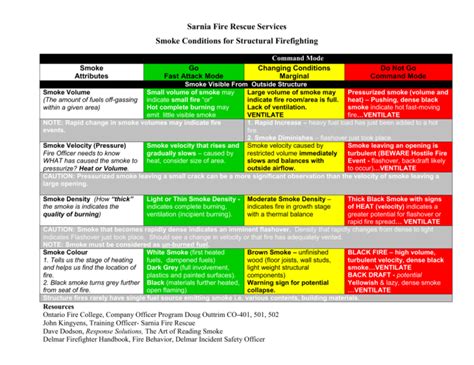 Image result for Firefighting Smoke Reading
