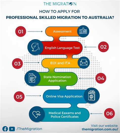 Australian Immigration Program 的图像结果