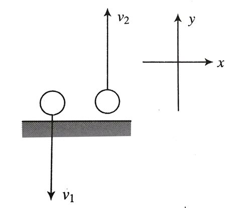 An iron ball of mass `m=50 g` falls from a height of `(h_1)=5m` and ...