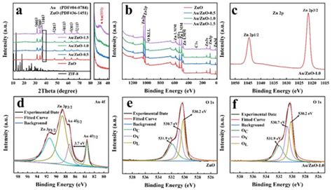 Sensors | Special Issue : Nanocomposite Sensors
