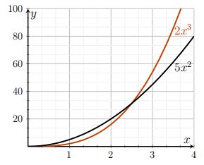 Image result for Power Functions Examples