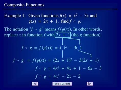 Image result for Graphs of Composite Functions