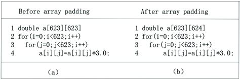 Image result for Padding an Array in Python