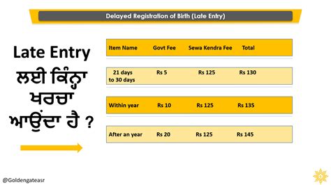 ਲੇਟ ਜਨਮ ਸਰਟੀਫਿਕੇਟ ਦੀ ਰਜਿਸਟ੍ਰੇਸ਼ਨ || Late Registration of Birth Certificate in Punjab - process of late registration of birth certificate
