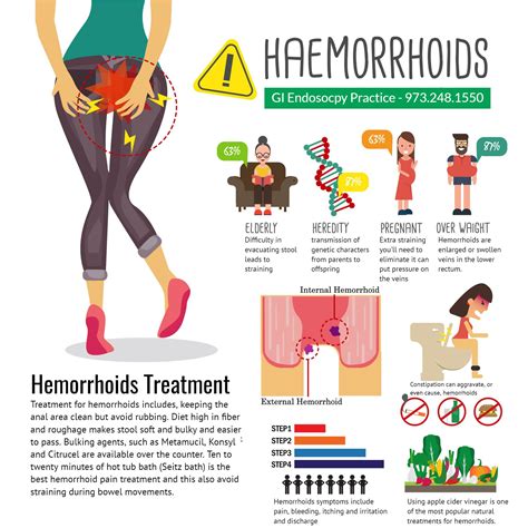 meaning of hemorrhoids