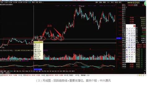 “月线+季线”判断个股的实战方法技巧__赢家财富网