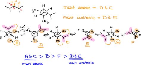 Image result for Conformational Polymorphism