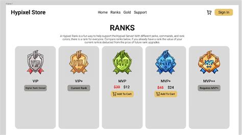 Hypixel Popularity Chart 的图像结果