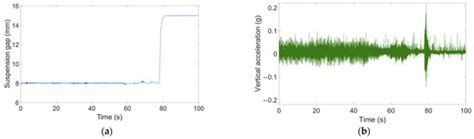 A Data-Driven Comprehensive Evaluation Method for Electromagnetic ...