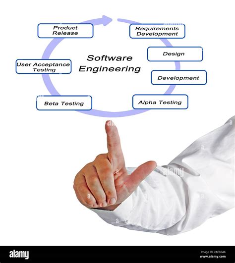 Class Software Engineering 的图像结果