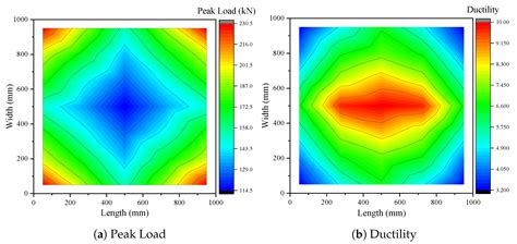 Experimental Investigation on the Rehabilitation of RC Flat Slabs Using ...