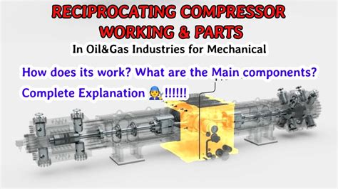 How Reciprocating Compressor Work 的图像结果