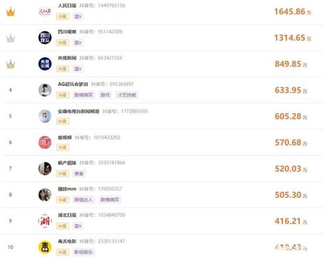 2019抖音粉丝排行榜前100排行榜名单 陈赫为抖音粉丝最多的人 - 寻找资源网