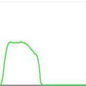 Intensity Level Meaning 的图像结果