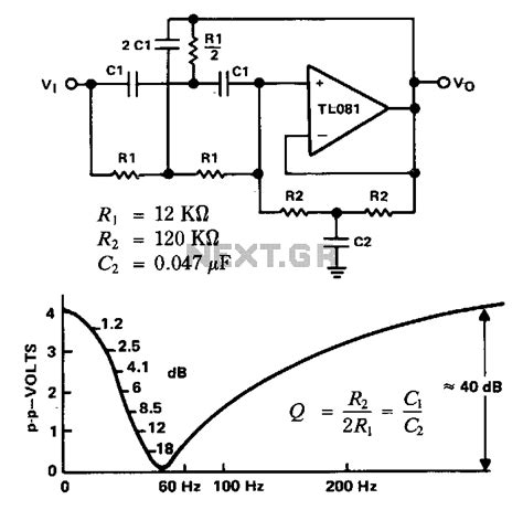 Twin T Notch Filter 的图像结果