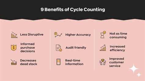 Image result for Cycle Count
