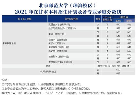 单科线，二次线要清楚——重大历年分数线 - 知乎