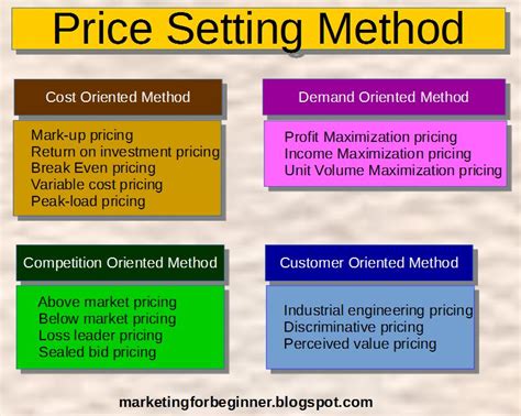 Cost Price Method 的图像结果
