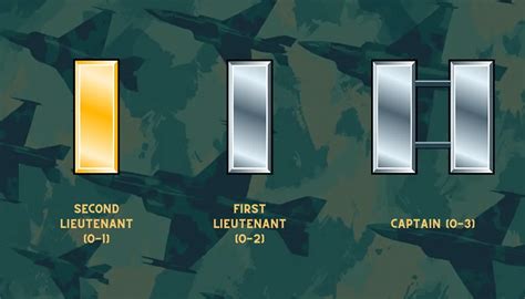 Rank by Rank - Inside the US Air Force Officer Hierarchy
