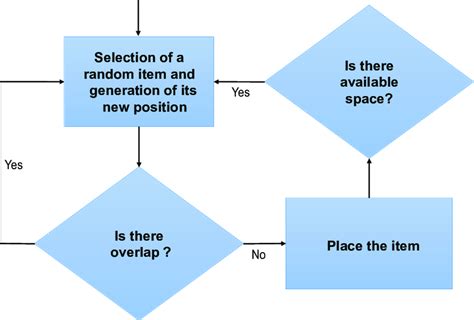 Image result for Greedy Algorithm in Daa