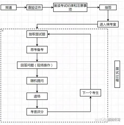 （进厂日记1）南京喜星日结330一天 - 知乎