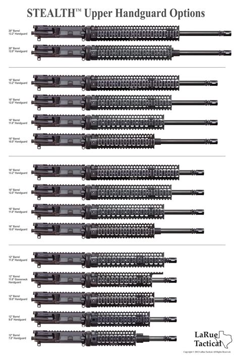 How to Build an AR-15: A Beginner's Guide | The Arms Guide