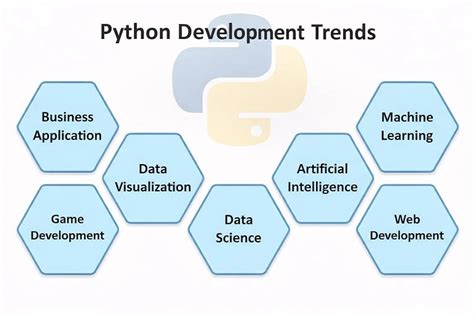 Image result for Python Trending