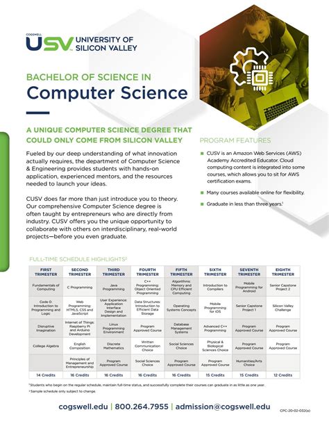 Bachelor of Computer Science Short Form 的图像结果