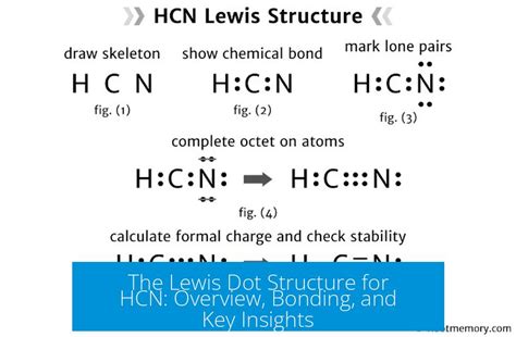 The Lewis Dot Structure for HCN: Overview, Bonding, and Key Insights ...