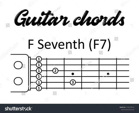 Basic Guitar Chord F Seventh F7 Stock Vector (Royalty Free) 1735278107 ...