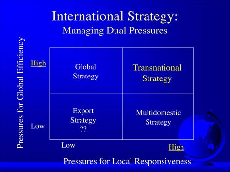 Global Strategy Types 的图像结果