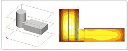 Feeder Vector Element Method