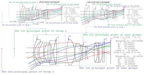 Design of Wide Angle and Large Aperture Optical System with Inner Focus ...