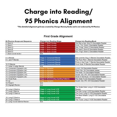 95 Phonics Login